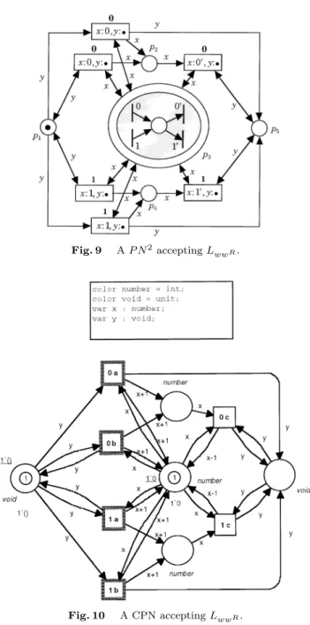 Fig. 8 Construction of a P N 2 representing the register machine (2).