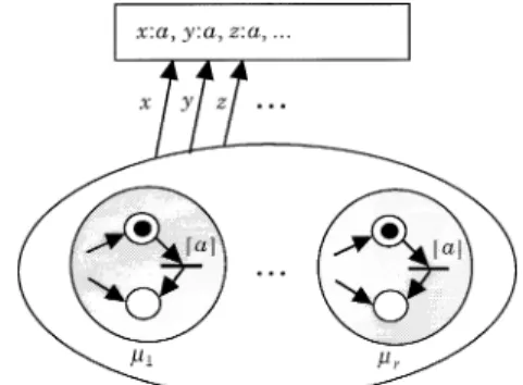 Fig. 11 Combinatorial number of transition bindings.