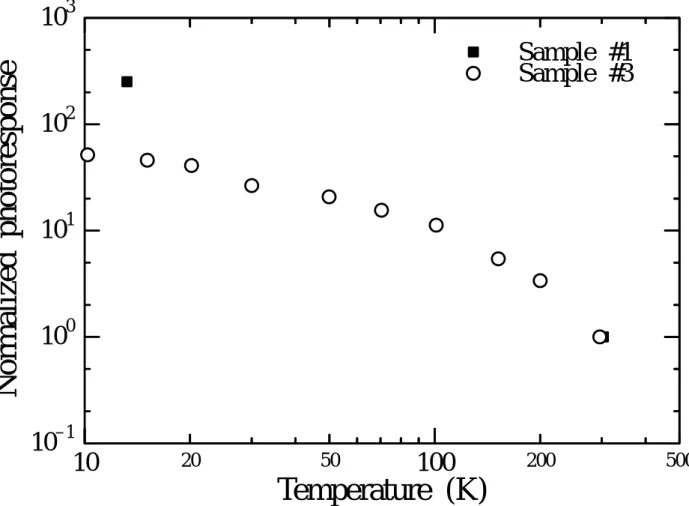 Fig. 4.  10 20 50 100 200 500 Temperature (K)10–1100101102103