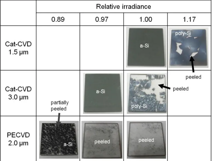 Figure 1  K. Ohdaira  et al., 