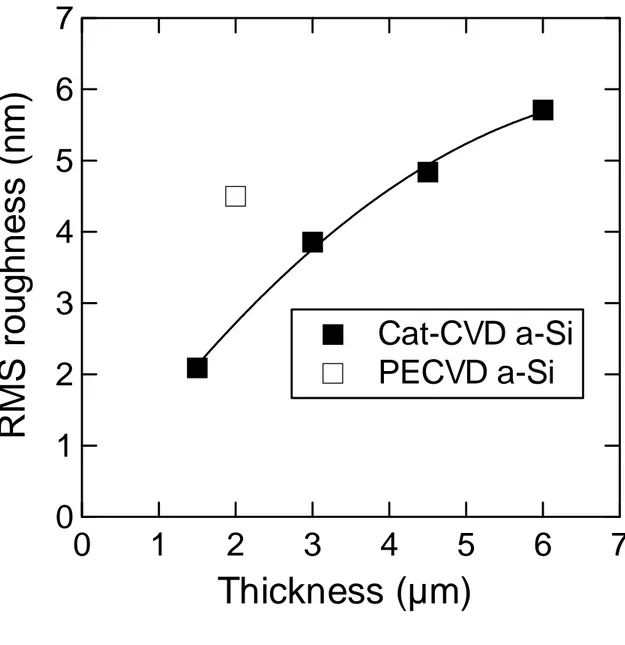 Figure 2  K. Ohdaira  et al., 