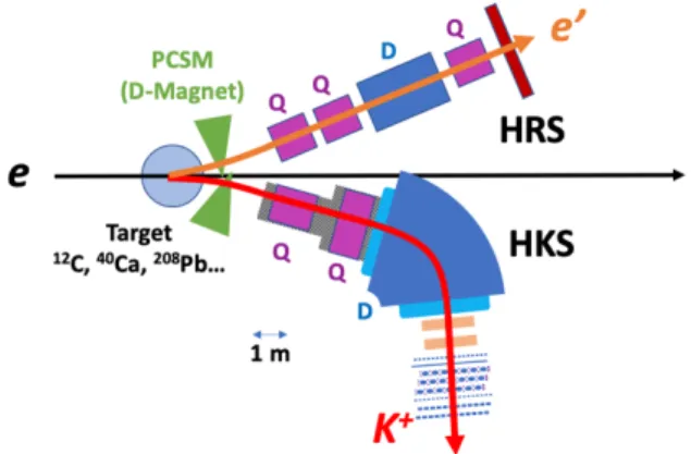 Fig. 1 Schematic diagram of the experimental    setup using the HRS-HKS system. 