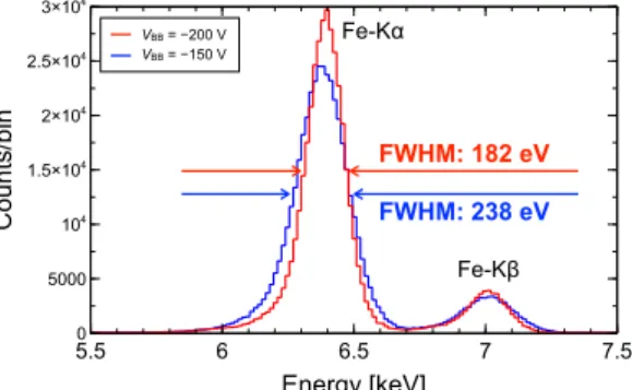 Fig.  1.  Quantum  efficiency  as  a  function  of  X-ray  energy  obtained  with  XRPIX6E  in  the  Frame and Event-Driven readout modes