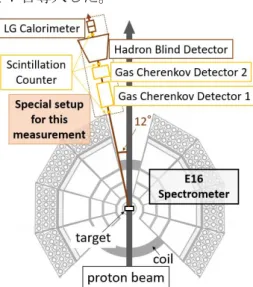 Fig.  1.  Experimental  setup  dedicated  to  evaluate  the  overall  performance  of the electron identification system