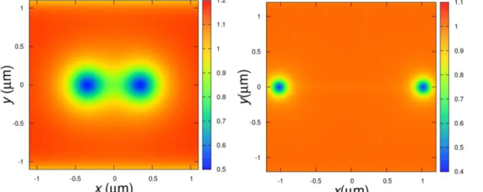 Fig. 1. Spatial profiles of the order parameter amplitude in (a) weakly anisotropic and (b) strongly anisotropic cases