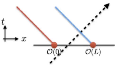 Fig. 1. Maximal volume time slice in                    Fig.2. Propagation of null energy density after                Shock wave geometry