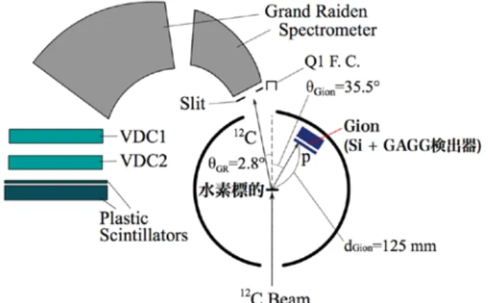 Fig. 1. Set up of this experiment 
