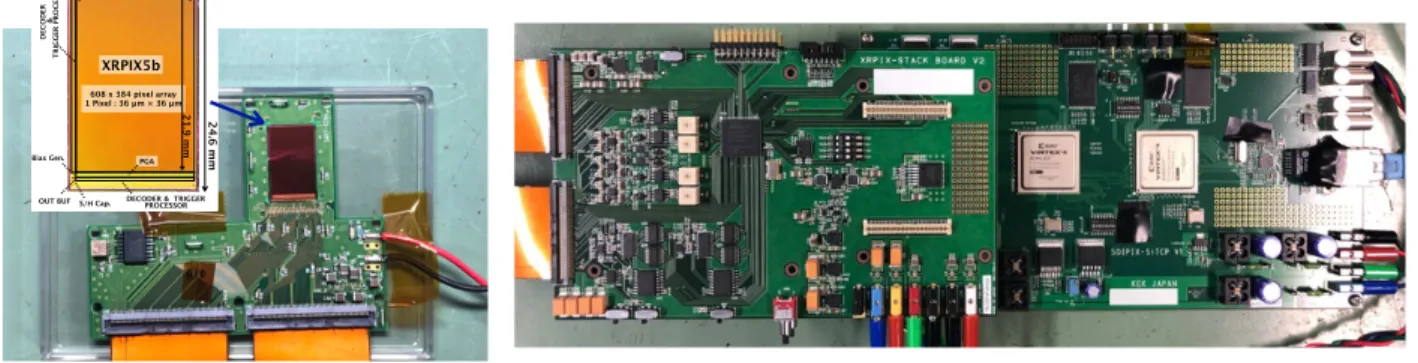 Fig. 1. Chip board.  Fig. 2. Data acquisition system .