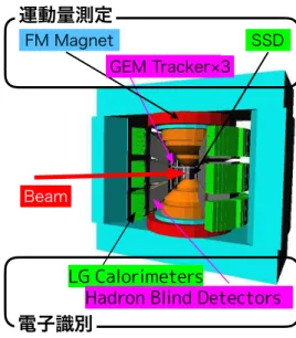 FIG. 1: Schematic view of the proposed spectrometer, the 3D view and the plan view.