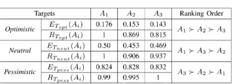 TABLE III R ESULTS OF E XAMPLE 3