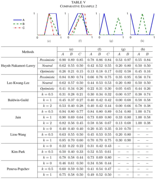 TABLE V C OMPARATIVE E XAMPLE 2