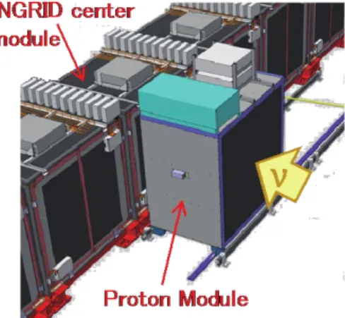 Fig. 1 Proton Module and INGRID 
