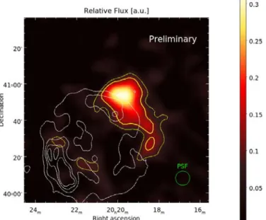 Fig. 1.  Gamma-ray flux map  with MAGIC  (E  > 200 GeV),  overlaid on the test statistic count  contours  at 3 and 5 σ  in  yellow