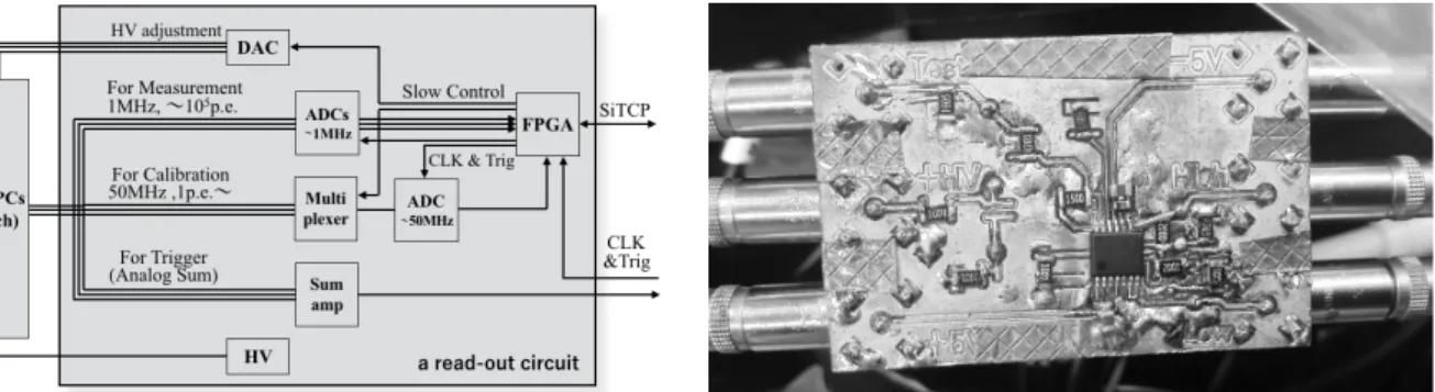Fig. 1. Construction of the read-out circuit Fig. 2. prototype of the circuit