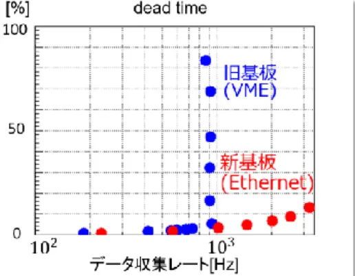 Fig. 1. Schematic view and timing chart of TPC triggered ETCC 電子 