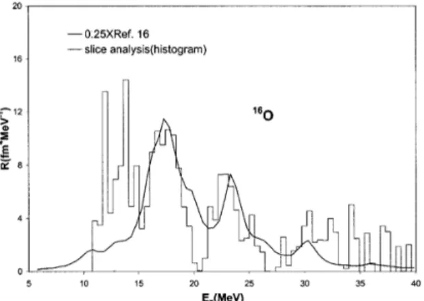 Fig.  1:  Experimental  E 0 transition strength  (histogram) and the calculated result by Ref