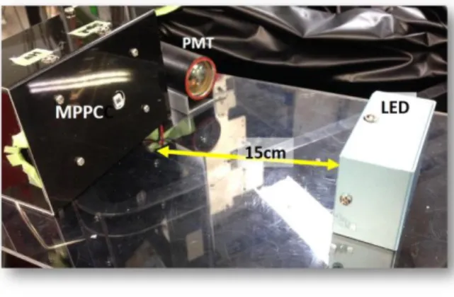 Fig. 2. Response of 50um-pitch MPPC. The  horizontal  axis  is  the  light  intensity  measured by a PMT