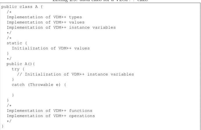 Table 2.1: Java and VDM++ types mapping