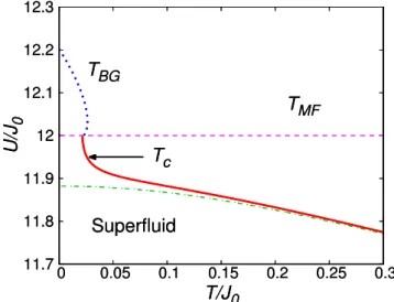 Fig. 1. Pressure-temperature phase diagram.   