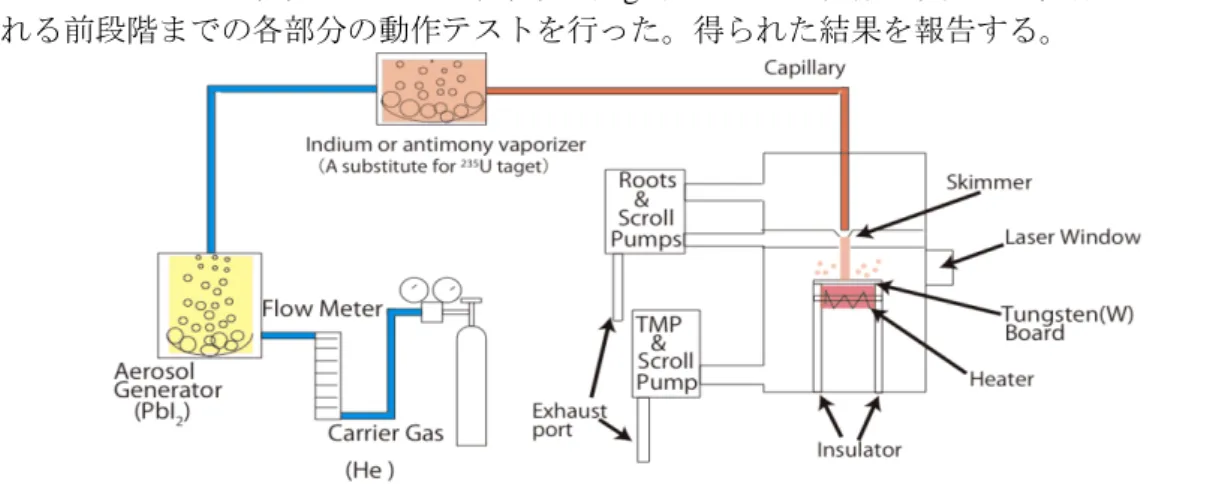 Fig. 1. Schematic diagram of the test system. 