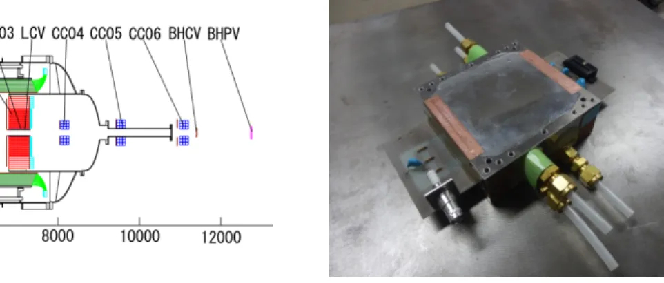 Fig. 1 KOTO detector. 