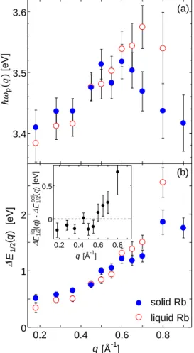 Figure 1 (a) shows  ℏ