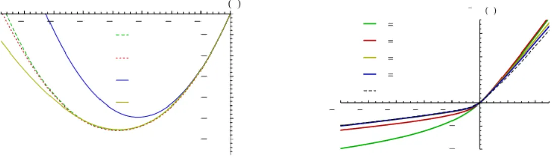 Fig. 1. Cumulant generating functions of non-equilibrium lattice gasses. By combining our method with  truncated transition rates, we investigate which interactions are important in rare events