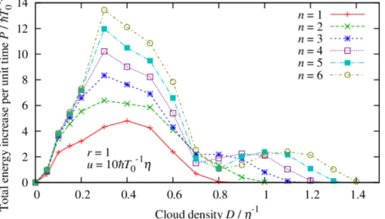 Fig. 1. Drag force versus cloud density 