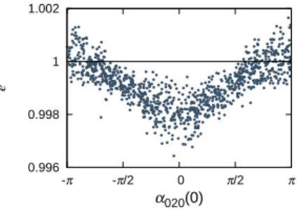 Figure 1 shows the impact speed v CM dependence of e, where c (t) is the transverse sound speed for the sphere [6]