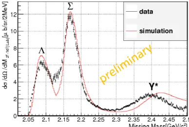Fig. 1. The experimental data are shown with the black points  with error bar. The simulated spectrum is shown with red line