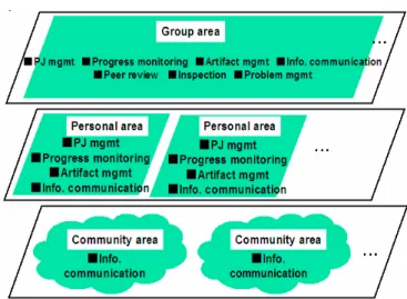 Figure 2 shows a set of functions our environ- environ-ment provides. 