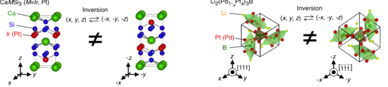 Fig.  1.  Crystal  structures  and  their  inversion  of  non-centrosymmetric  CaMSi 3   (M=Ir,  Pt)  and  Li 2 (Pd 1-x Pt x ) 3 B