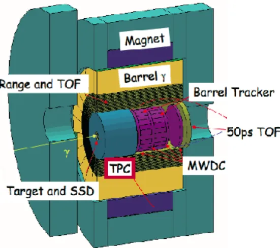 Fig. 1: LEPS2 detector system 