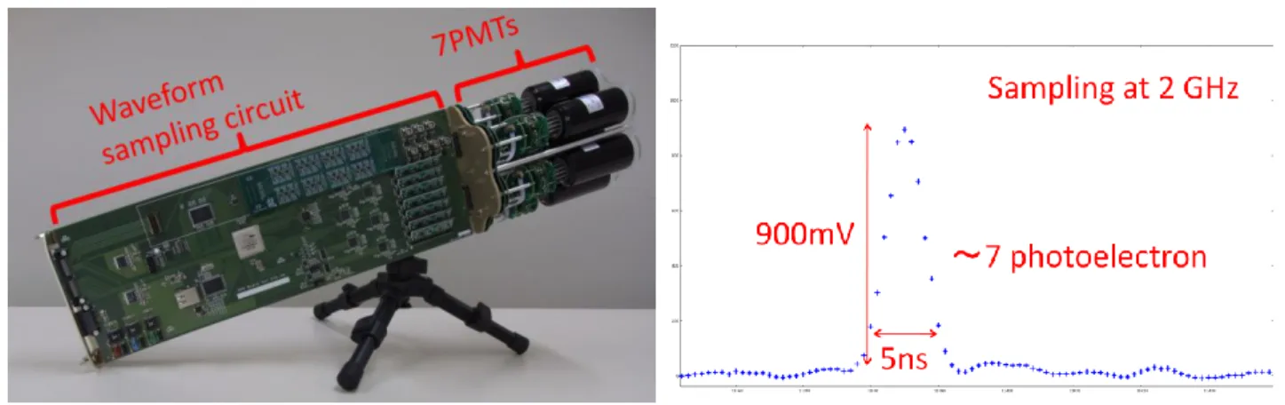 Fig.  1.  PMT-waveform  sampling  circuit  for  the  CTA  project   