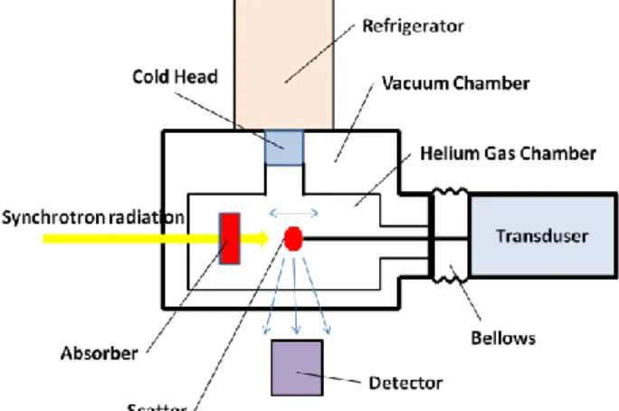 Fig. 1. Schematic drawing of new system 