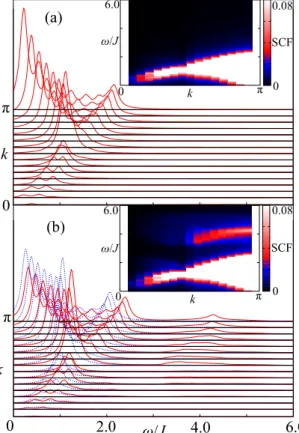 Fig. 1. The dynamical spin correlation function  in the spin-Peierls chain without spin-phonon  coupling (a), and with finite spin-phonon  coupling (b)