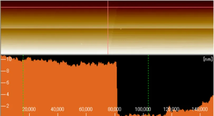 Figure 1. AFM images of the top view and cross section views for the Au-deposited surface  on SiO 2  substrate