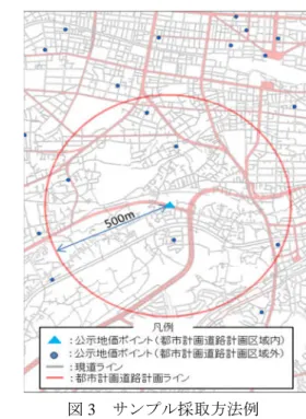 図 3 サン プル採取方法例