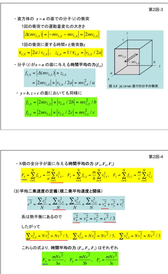 図 1.5  yz  ( x=a ) 面での分子の衝突 第2回-4  ・N個の全分子が面に与える時間平均の力 (F x , F y , F z )  （3）平均二乗速度の定義（根二乗平均速度と関係） c 2 = ∑ c i 2 N = ∑ v i,x2N + ∑ v i,y2N + ∑ v i,z2N = v x 2 + v y 2 + v z 2 系は熱平衡にあるので v x 2 = v y2 = v z 2 = c 2 / 3 したがって これらの式より，時間平均の力 (F x , F y , F z 