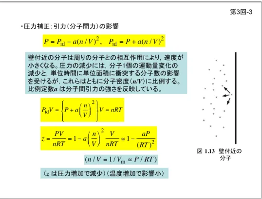図  1.13  壁付近の         分子・圧力補正：引力（分子間力）の影響P=Pid−a(n/V)2,Pid=P+a(n/V)2壁付近の分子は周りの分子との相互作用により，速度が小さくなる。圧力の減少には，分子1個の運動量変化の減少と，単位時間に単位面積に衝突する分子数の影響を受けるが，これらはともに分子密度（n/V）に比例する。比例定数a は分子間引力の強さを反映している。PidV=P+anV2V=nRTz=PVnRT=1−anV2VnRT≅1−aP(R