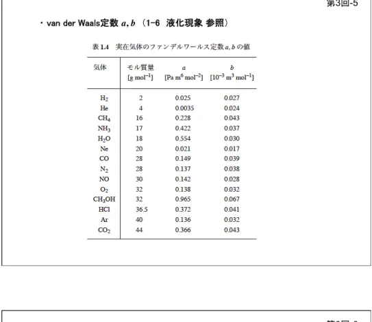 図 1.14 図 1.15