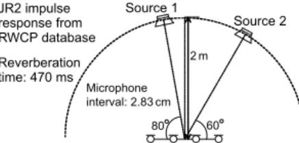 Fig. 5 Recording condition of room impulse response.