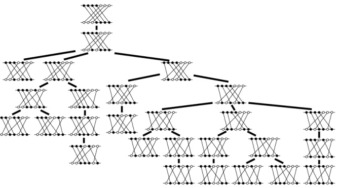 Figure 5: Family tree of S 4 , 3 .