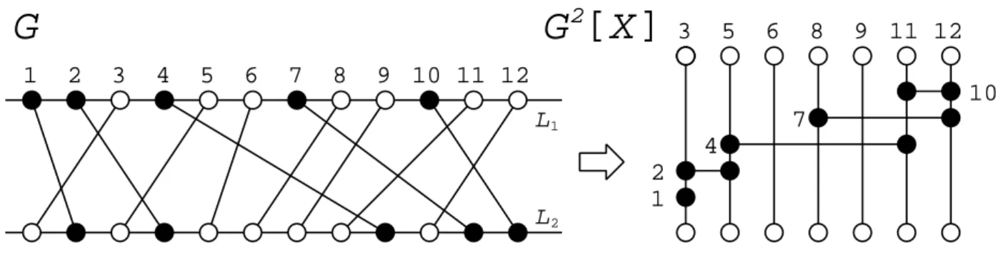 Figure 1: Proper interval graph from bipartite permutation graph