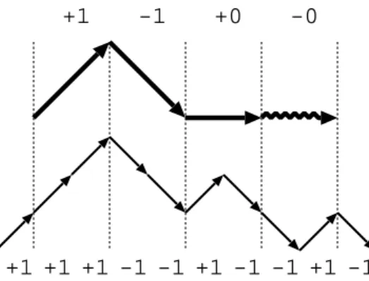 Figure 2: An example of the bijection