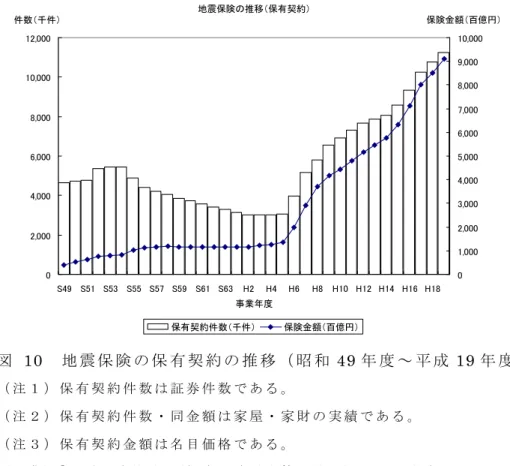 図  11  都 道 府 県 別 普 及 率 の 年 次 推 移  