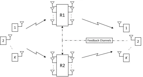 Figure 2.1.: System model of MIMO S-DF relaying network.
