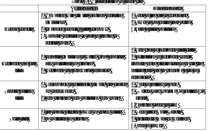 Table 2-1 Classification of green car 