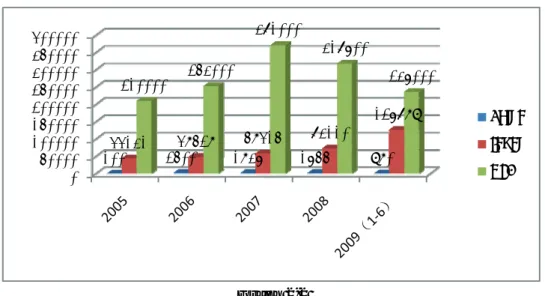 Table 2-2 Comparison among three main companies 