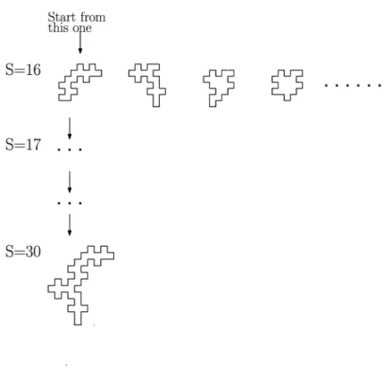 Figure 3.2: Process these small groups one after one